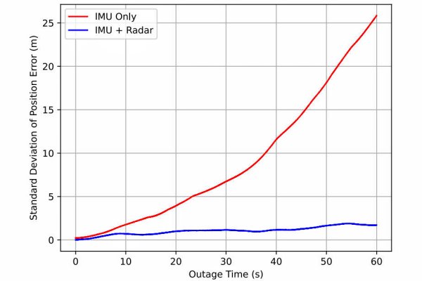 图 4：标准偏差图.jpg