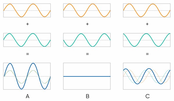 干涉测量法 – 测量波形干扰.jpg