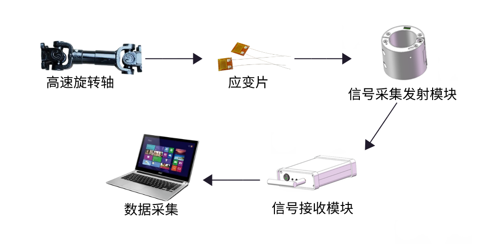 HTA-200 无线扭矩遥测系统.png