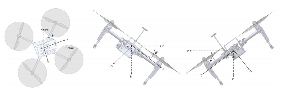 MicroStrain 3DMGX5-GNSSINS惯性传感器安装指导.jpg