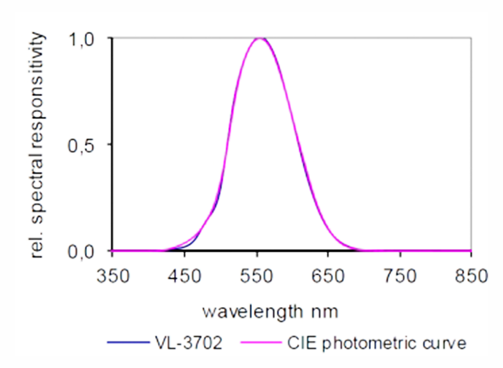 Gigahertz-Optik VL-3702-4可见光探头运行图.jpg
