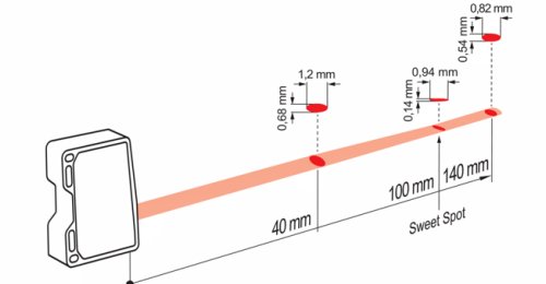 Baumer OM70-L0140.HH0100.VI 传感器典型光束特性.jpg