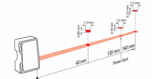OM70-L0140.HH0130.VI 高性能激光测距传感器典型光束特性.jpg