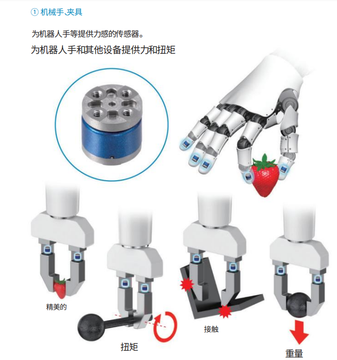 MMS101应用于机械手、夹具.png