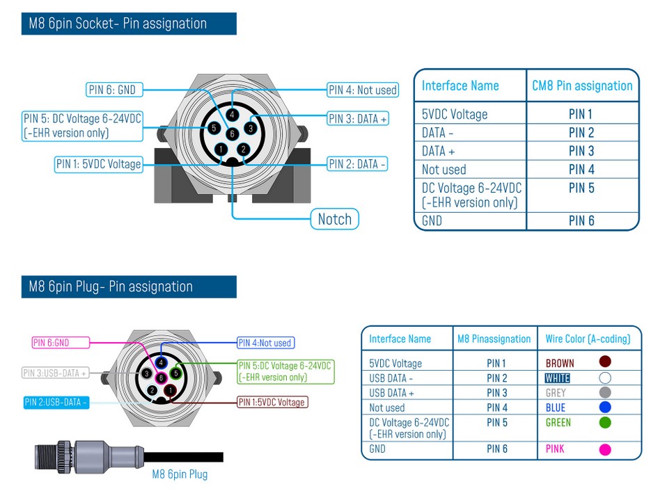 BeanAir BeanDevice WIFI Wilow AX-3D 无线振动传感器结构图.jpg