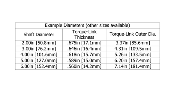 HBK TORQUE-LINK-200 无线扭矩应变传感器节点尺寸规格1.jpg