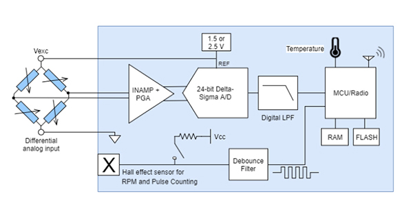 HBK TORQUE-LINK-200 无线扭矩应变传感器节点电路图1.jpg