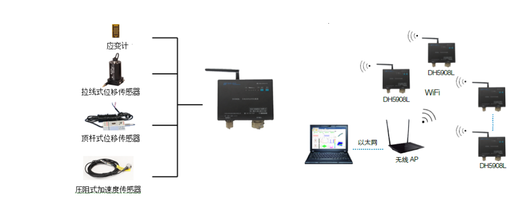 东华 DH5908L 防水型无线动态应变测试分析系统结构原理.png