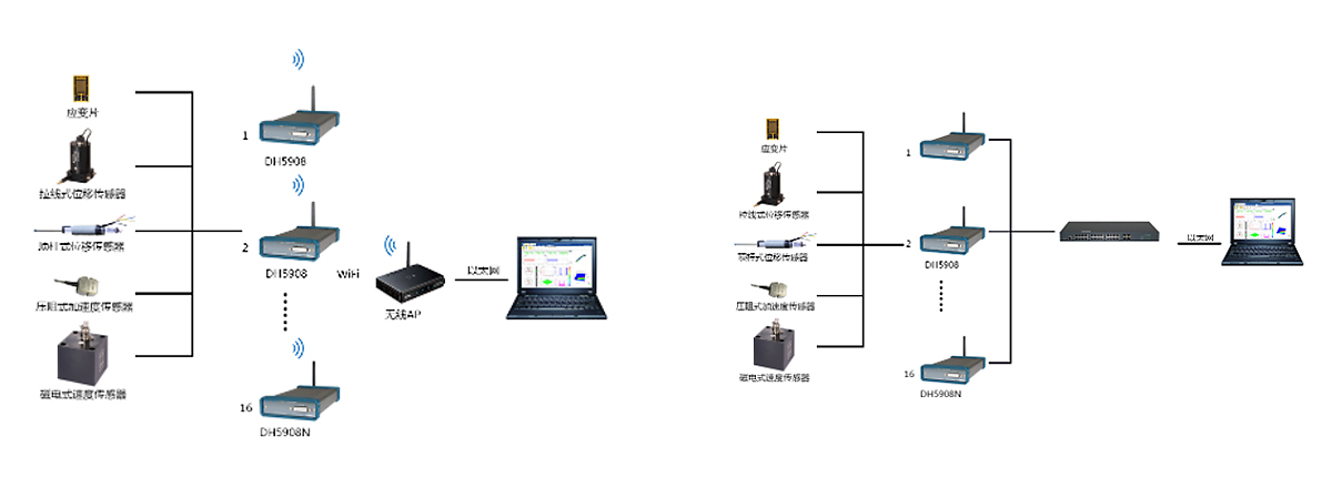 东华 DH5908N 无线动态应变测试分析系统结构图.jpg