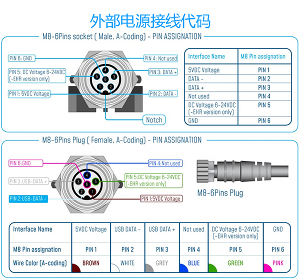 BeanAir BeanDevice® WIFI Willow® HI-INC 无线物联网倾角传感器的接线图1.jpg
