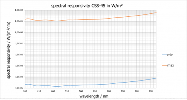 CSS-45典型光谱响应度1.jpg
