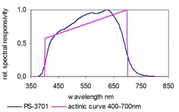 PS-3701 典型光谱响应1.jpg