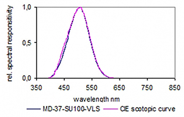 MD-37-SU100-VLS 典型 V(λ') 响应度1.jpg