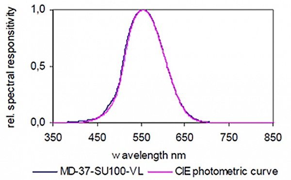 MD-37-SU100-VL 典型 V(λ) 响应度1.jpg