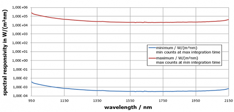 光谱辐照度响应度范围（光谱测量）1.png