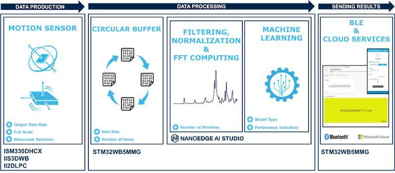使用 STEVAL-PROTEUS 进行传感、处理和通信.jpg