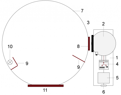 Gigahertz-Optik ISD-100HF-BTS256-LED 2π和4π光源光通量测量结构图.png