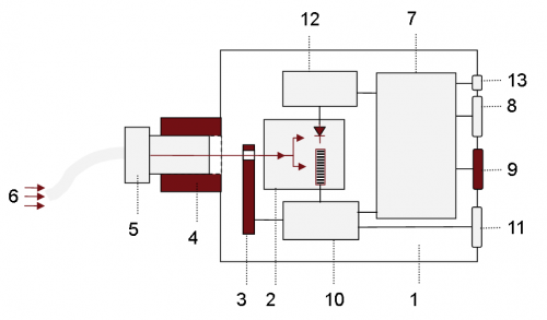 Gigahertz-Optik BTS2048-VL-F 带光导输入的 CCD 光谱仪结构图1.png