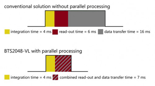 BTS2048-UVVISNIR CCD 光谱仪以太网接口1.jpg