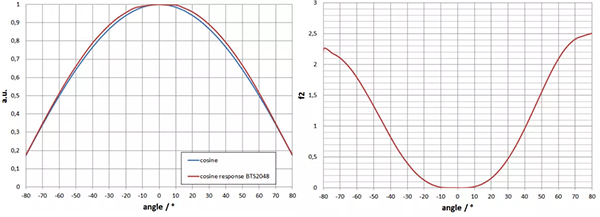 f2（方向响应余弦误差）1.png