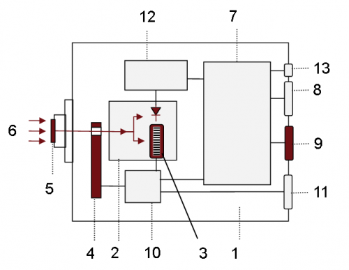 Gigahertz-Optik BTS2048-VL-TEC 多功能温控高速高质量 LED 光谱仪结构图.png