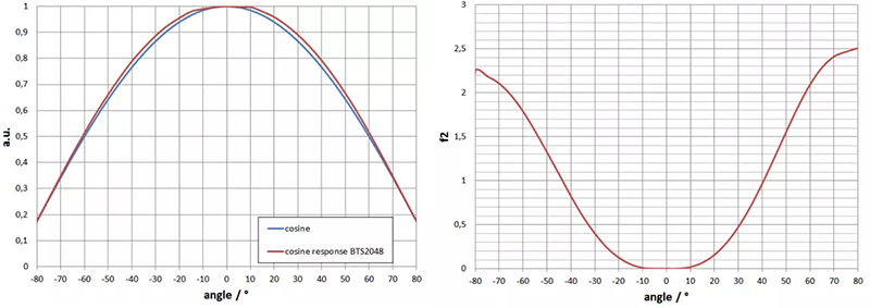 f2（方向响应余弦误差）1.png
