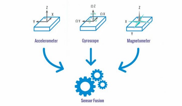 惯性测量单元 (IMU) .jpg