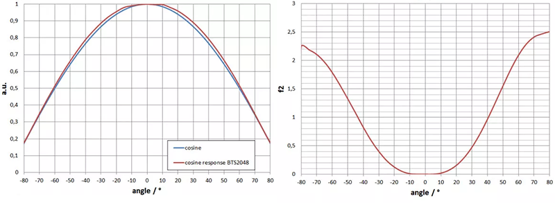 f2（方向响应余弦误差）1.png
