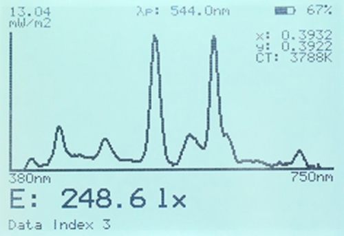 BTS256-PAR Meter标准显示节能灯的照度、x,y 颜色坐标、色温和发射光谱1.jpg