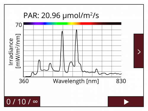 MSC15显示 PAR 和光谱功率分布.png