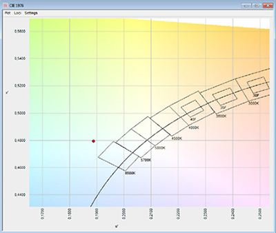 BTS256-HI带有分级字段的 CIE 1976 色度表1.jpg