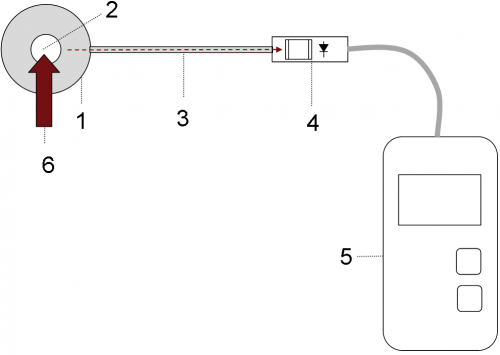X1-1-RCH-116 LED UV Curing Meter固化仪原理结构图.png