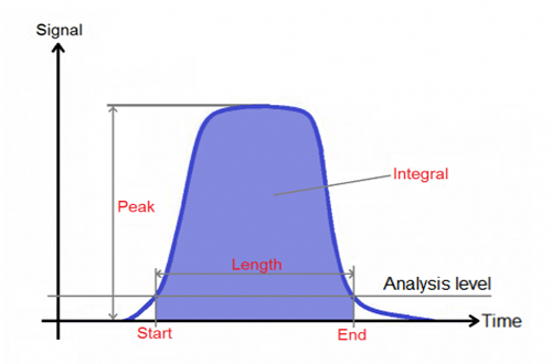 TR-9600-1TR-9600-2 高速数据记录仪光学计脉冲分析1.jpg