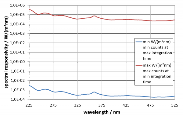 典型光谱响应度 BTS256-UV-4.png