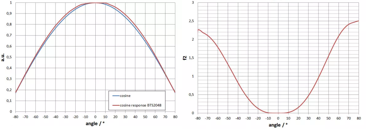 BTS2048-UV f2（方向响应余弦误差）.png