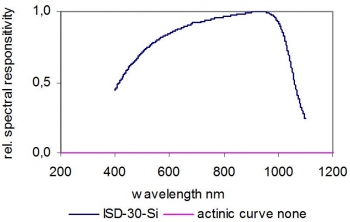 ISD-30-Si 典型光谱响应度.jpg