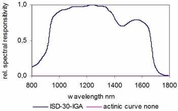 ISD-30-IGA 典型光谱响应度.jpg