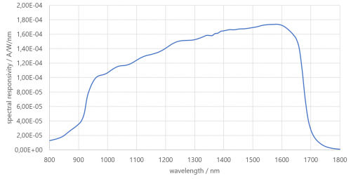ISD-5P-IGA 光谱响应度.png