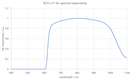 RCH-017光谱响应度.png
