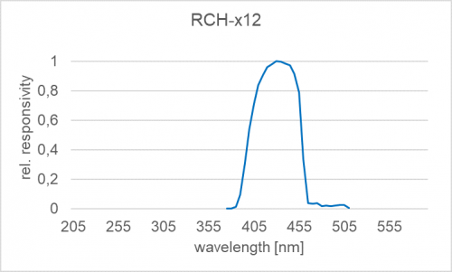 RCH-012光谱响应度.png