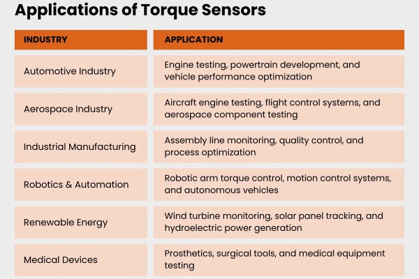 扭矩传感器的应用领域.jpg