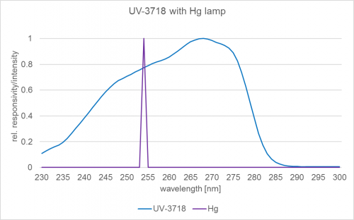 UV-3718 典型光谱响应度.png