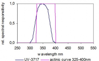 UV-3717 UV 典型光谱响应度.jpg