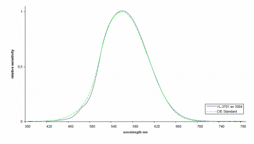 光度照度检测头 VL-3707 的典型光谱灵敏度.png