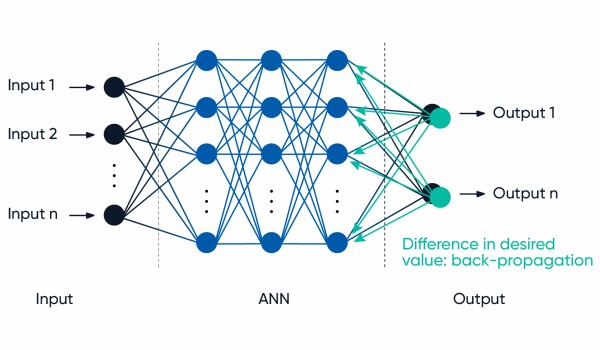 人工神经网络 (ANN) 如何工作.jpg