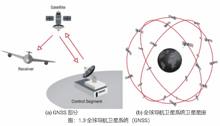 什么是全球导航卫星系统（GNSS）.jpg