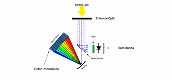BTS 技术实现.jpg
