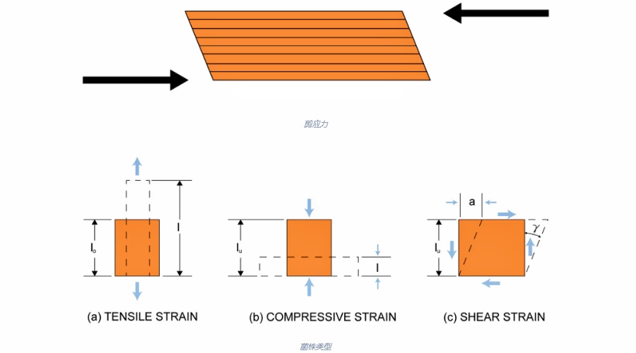 剪应力类型.jpg