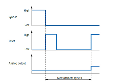 光电传感器具有同步输入 触发的特点.jpg