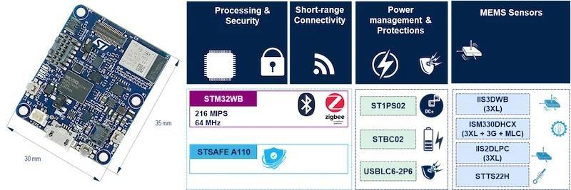 STEVAL-PROTEUS 板.jpg